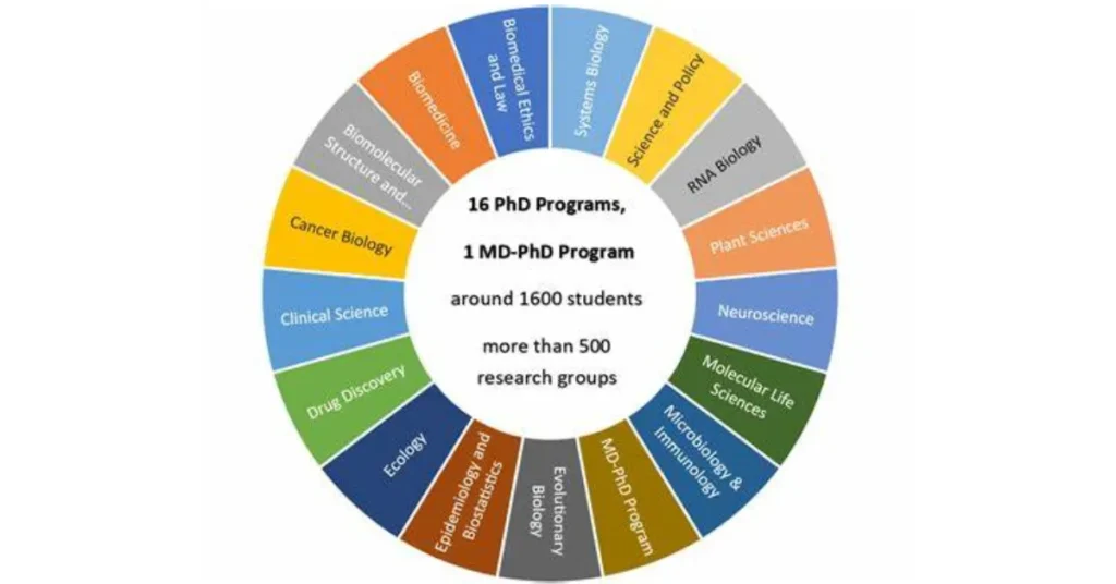 Masters and PhD Programs