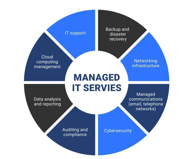 University IT Certification Programs