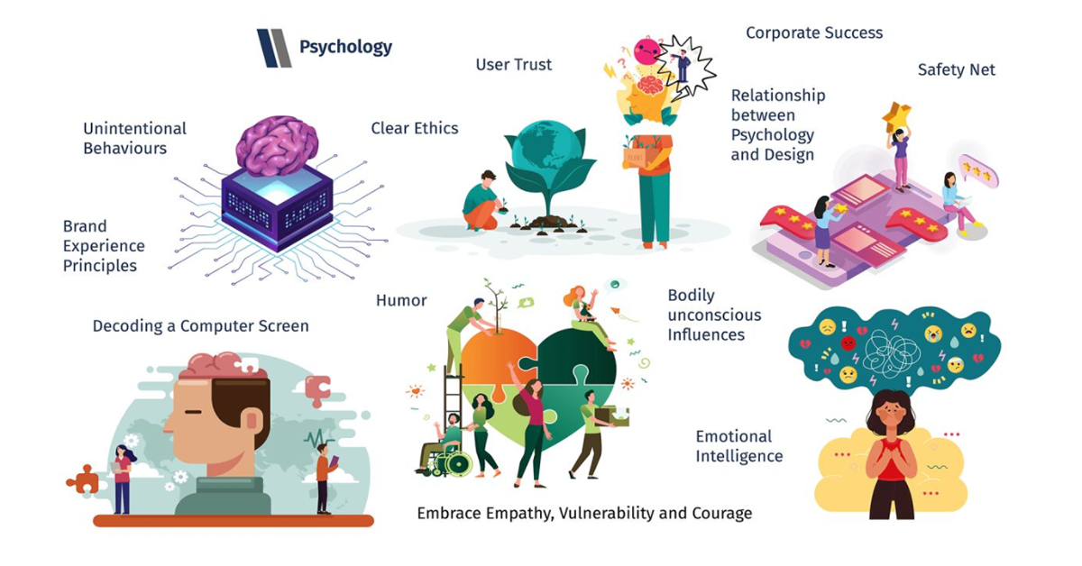 Best University Psychology Departments